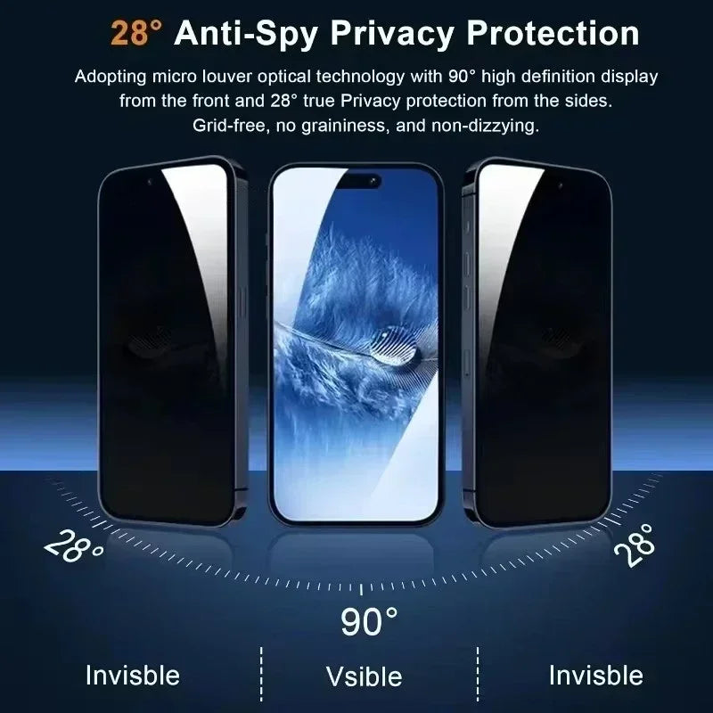 5pcs Full-Cover Privacy Screen Protector – Anti-Spy Glass for iPhone 11–17 Pro Max